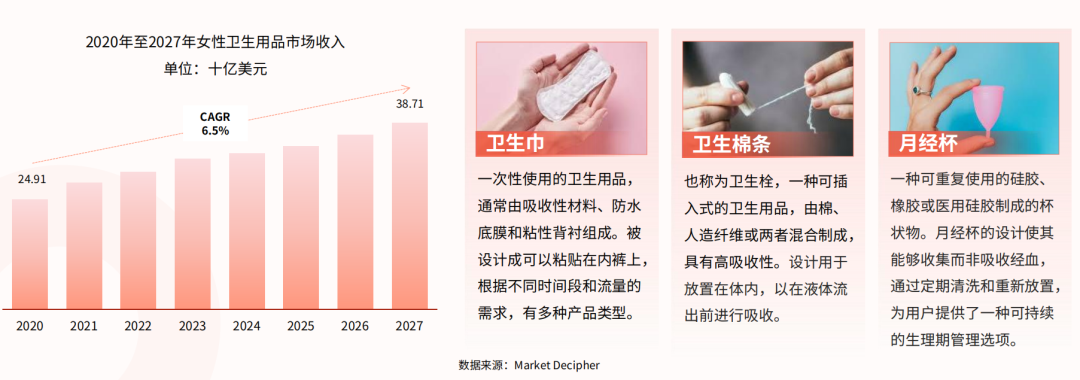 卫生巾信任危机与出海热潮 中国女性的困局与破局