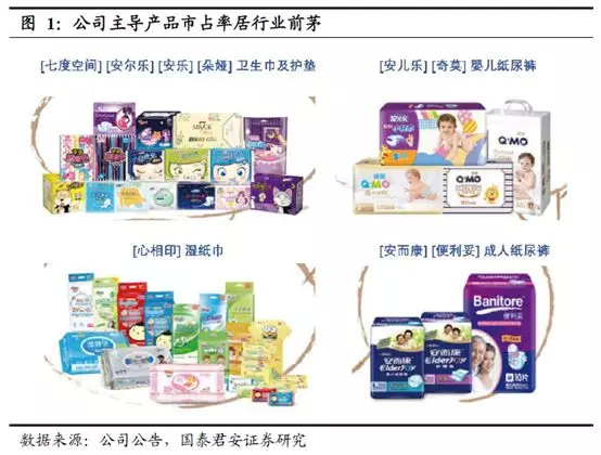 国泰君安 恒安国际（01044）盈利水平远高于同业，卫生用品业务靠产品创新打开新增长空间